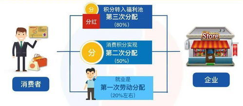 医院消费新业态新模式 远程健康管理服务如何促进消费增长
