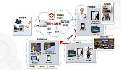 以患者为中心 医联体与远程健康管理共筑有序就医新体系
