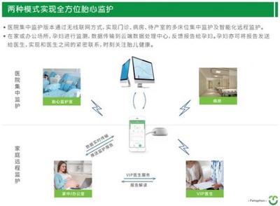 居家远程胎心监护 高危孕妇与胎儿的健康守护新防线